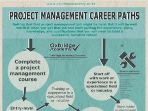 project management